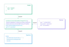 深入解析 MQTT 中基于 Token 的认证和 OAuth 2.0