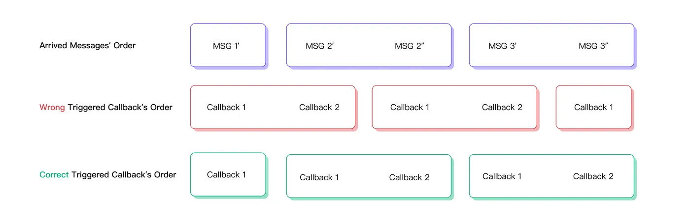 MQTT Subscription