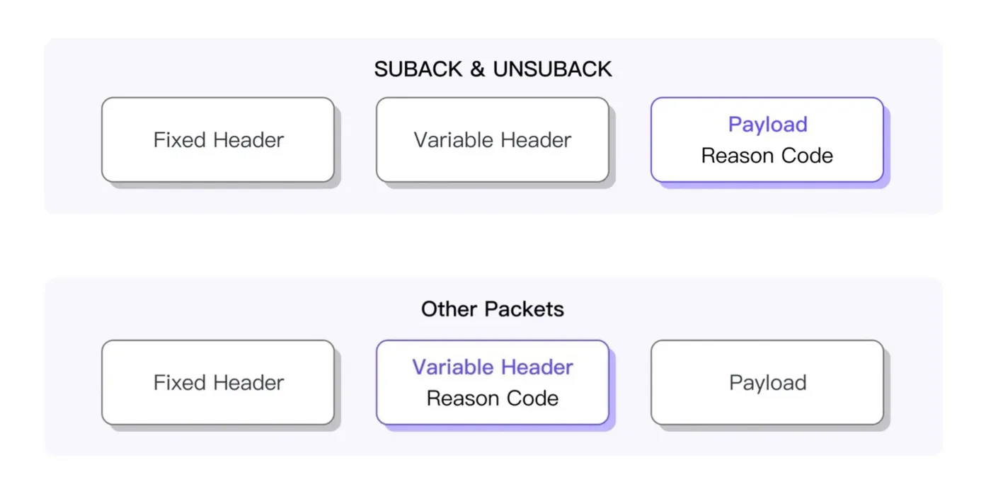 MQTT packets