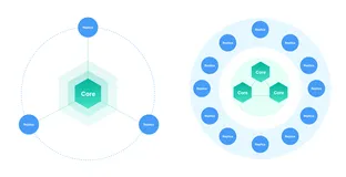 EMQX Enterprise 5.1 正式发布：生产环境就绪的 MQTT over QUIC、基于 MQTT 的文件传输支持