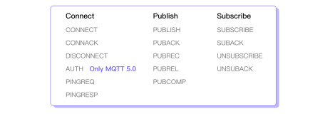 MQTT 5.0 ģPacketsָ