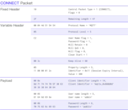 MQTT 5.0 报文解析 01：CONNECT 与 CONNACK