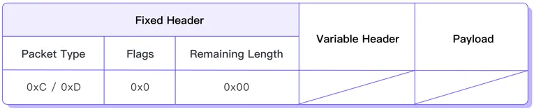 MQTT 5.0 报文解析 04：PINGREQ 与 PINGRESP
