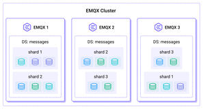 EMQX Enterprise 5.7 发布：新增会话持久化、消息 Schema 验证、规则引擎调试与追踪功能