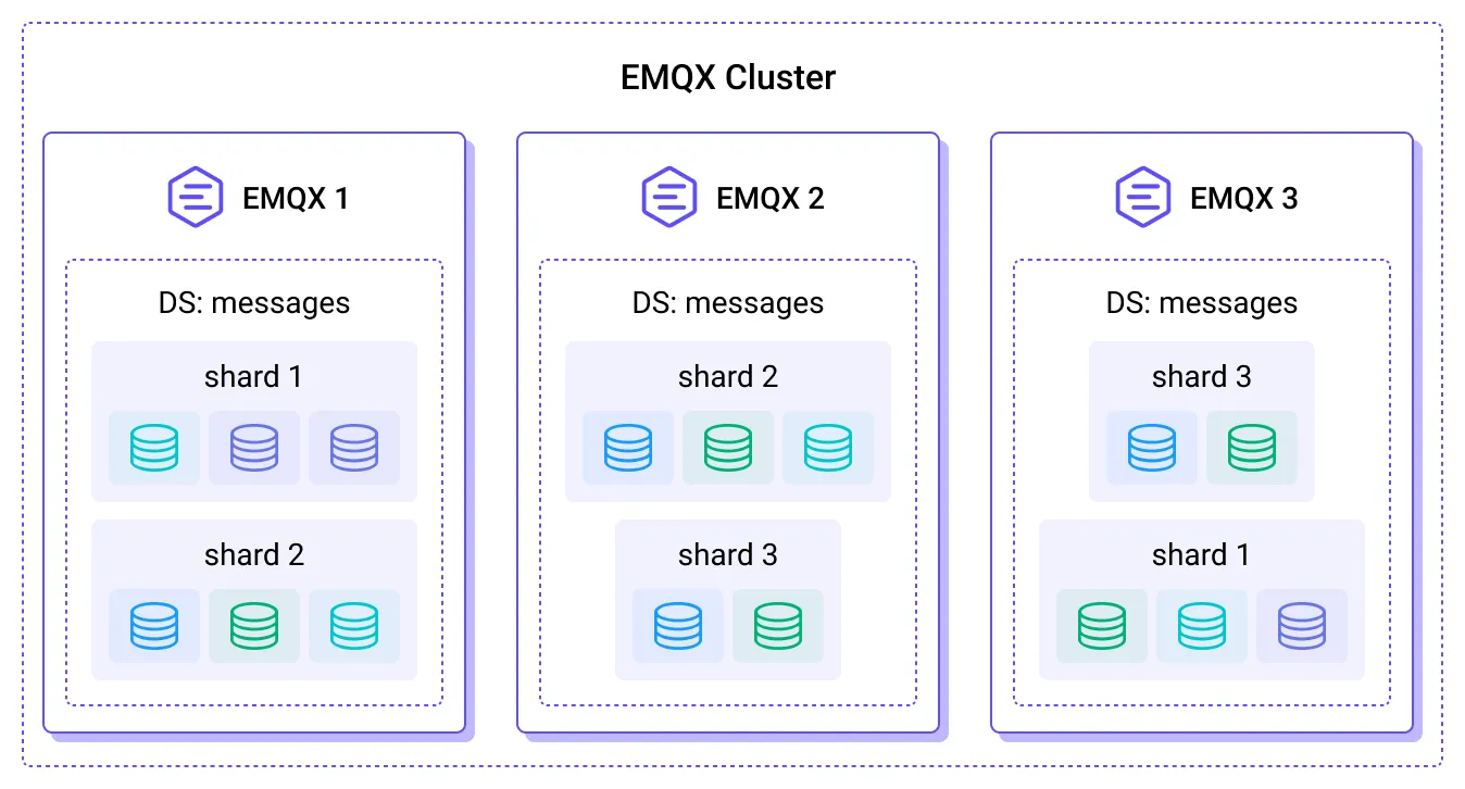 EMQX Cluster