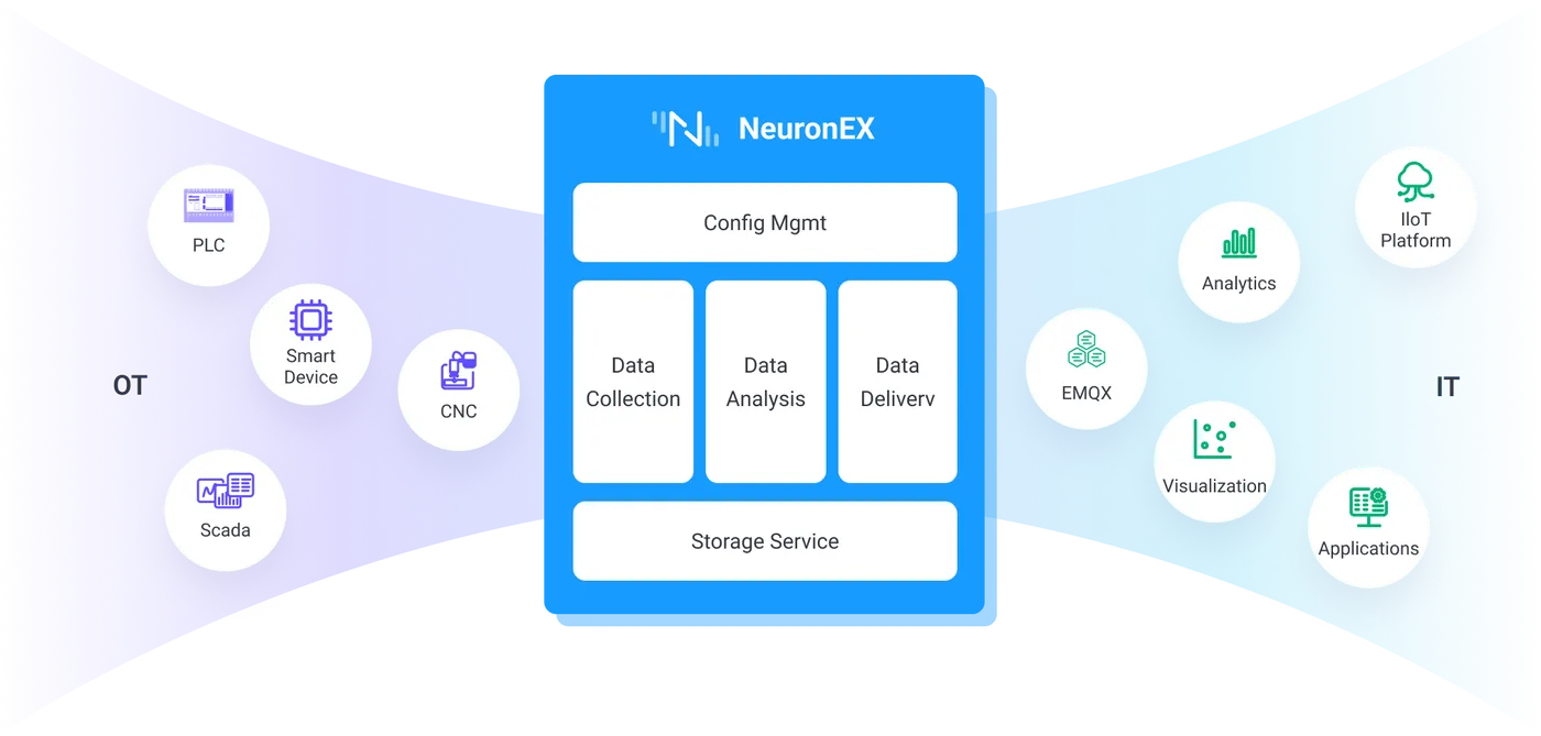 NeuronEX