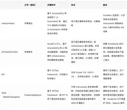 基于Fastbot的移动端自动化测试方案