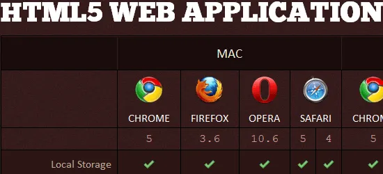 Web Designer's Checklist: HTML5 Support Tables