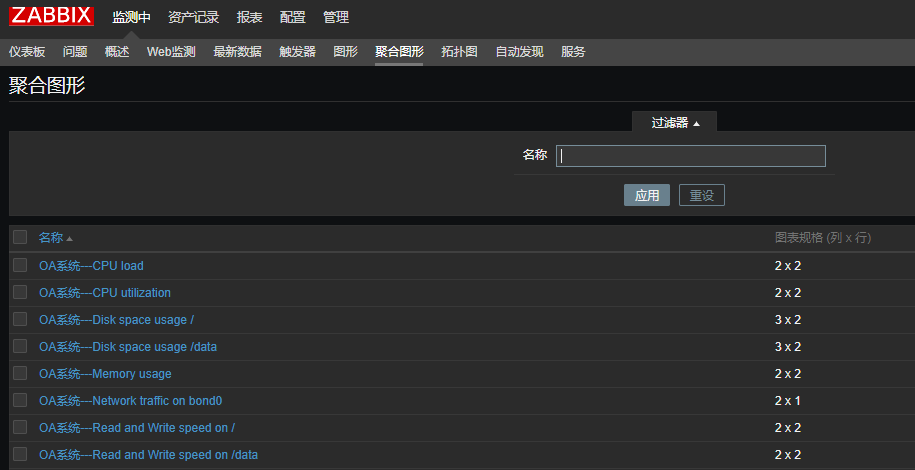 分布式监控系统Zabbix-批量添加聚合图形
