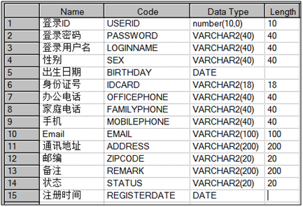 iBatis.Net(C#)SQL数据映射