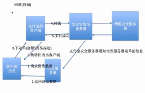 iOS:App上架流程和支付宝支付流程