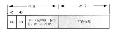 网络基础 : 以太网数据封装