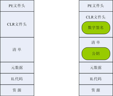 .Net下的签名与混淆