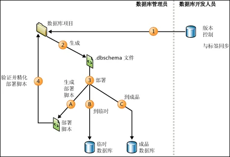 IC376338