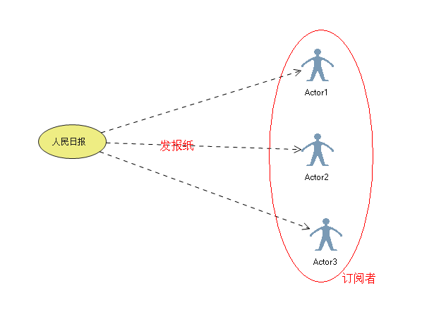 设计模式：观察者模式