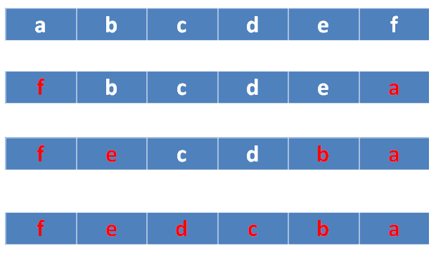 字符串面试题（一）字符串逆序