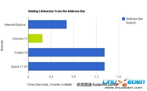 URL-Loading