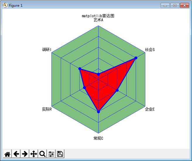 matplotlib 雷达图2