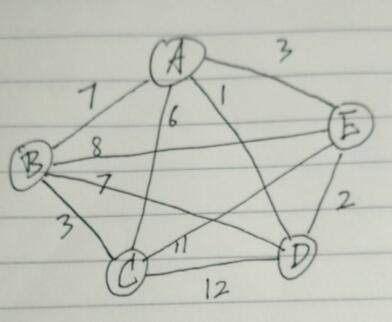 python 回溯法 子集树模板 系列 —— 9、旅行商问题(TSP)