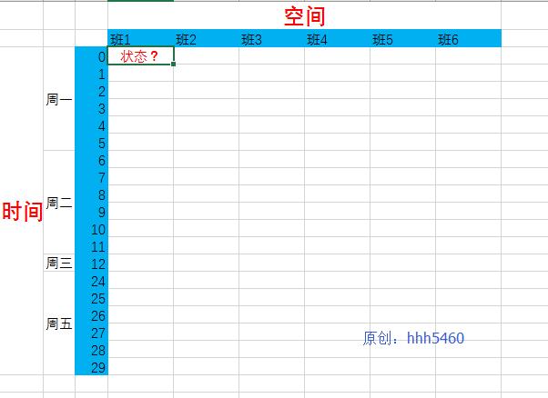 python 回溯法 子集树模板 系列 —— 6、排课问题