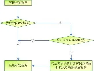 vtemplate_snap_doc3_1 vtemplate_snap_doc3_1