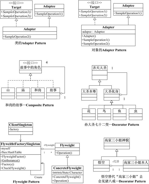《Java与模式》- 结构型模式