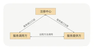 CP（强制一致性），AP（最终一致）