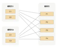 16 | 业务分组：如何隔离流量？