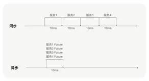 17 | 异步 RPC：压榨单机吞吐量