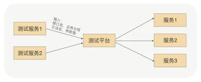 23丨如何在没有接口的情况下进行 RPC 调用？