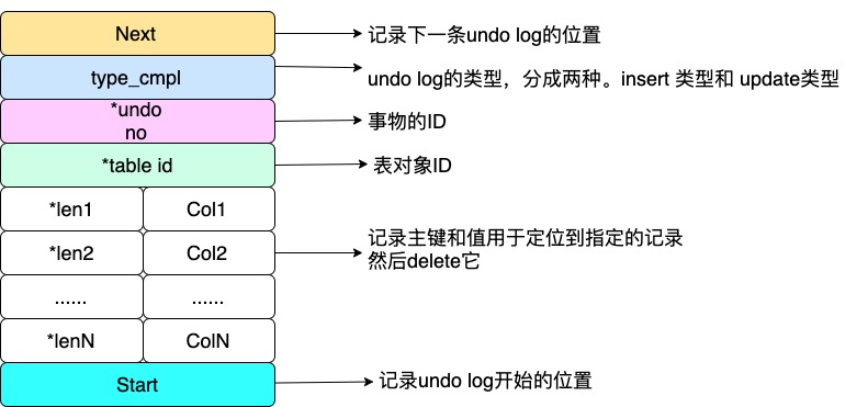 MySQL必知必会：简介undo log、truncate、以及undo log如何帮你回滚事务（二）