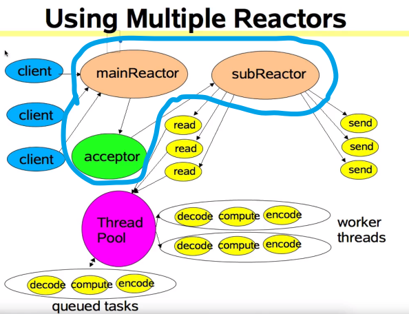 深入理解 Netty-新连接接入（一）