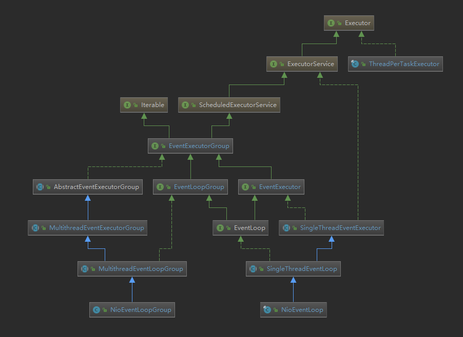 深入理解 Netty-新连接接入（二）