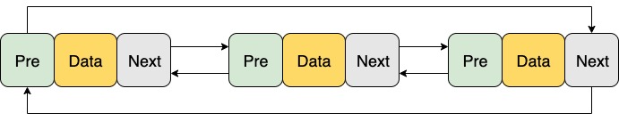 你知道MySQL的LRU链表吗?