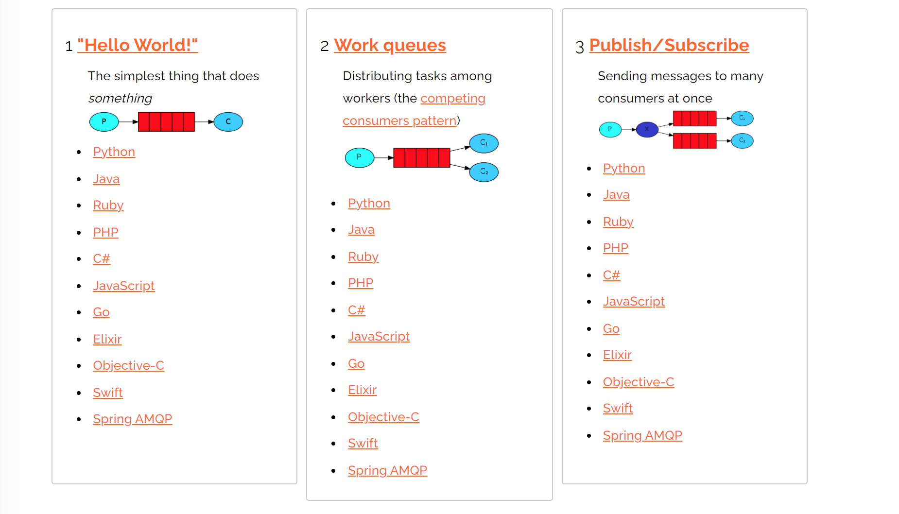 保姆级别的RabbitMQ教程！一看就懂！（有安装教程，送安装需要的依赖包，送Java、Golang两种客户端教学Case） （二）