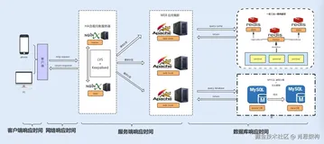 java性能调优涉及哪些方面