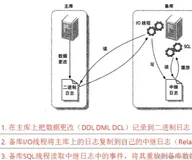 Mysql中搭建主从复制原理和配置