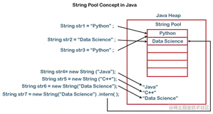 Java 中的 String Pool 简介