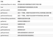 Java中的反射机制：深入探索与应用