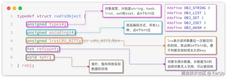 Redis内存回收