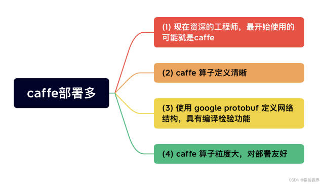 极智AI | 谈谈caffe框架