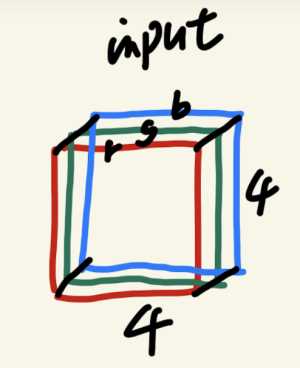 极智AI | 谈谈多通道img2col的实现