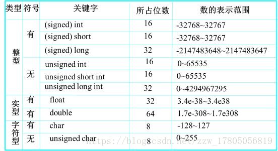 单片机基础知识整理