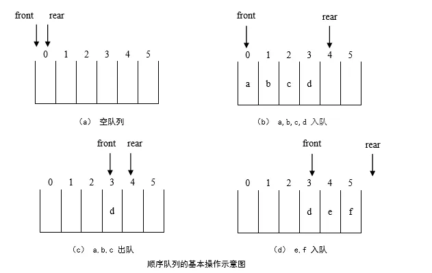 假溢出