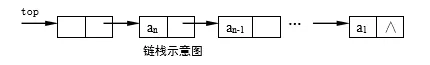 链栈