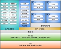 阿里云容器服务 kubernetes(ACK)与云效搭建CI/CD开发环境