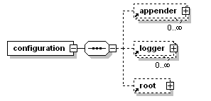 logback.xml 配置