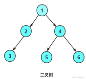 【数据结构】二叉树全攻略，从实现到应用详解