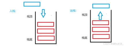 【数据结构】栈和队列的深度探索，从实现到应用详解