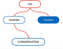 【数据结构】map&set详解